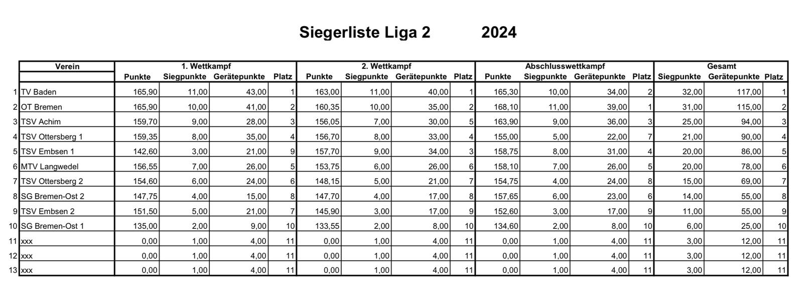 Liga Ergebnisse 2024