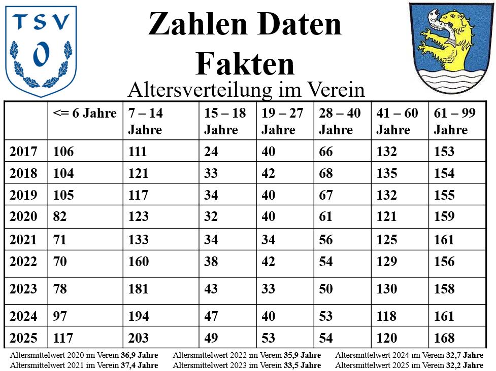 Mitglieder�bersicht 2025 b