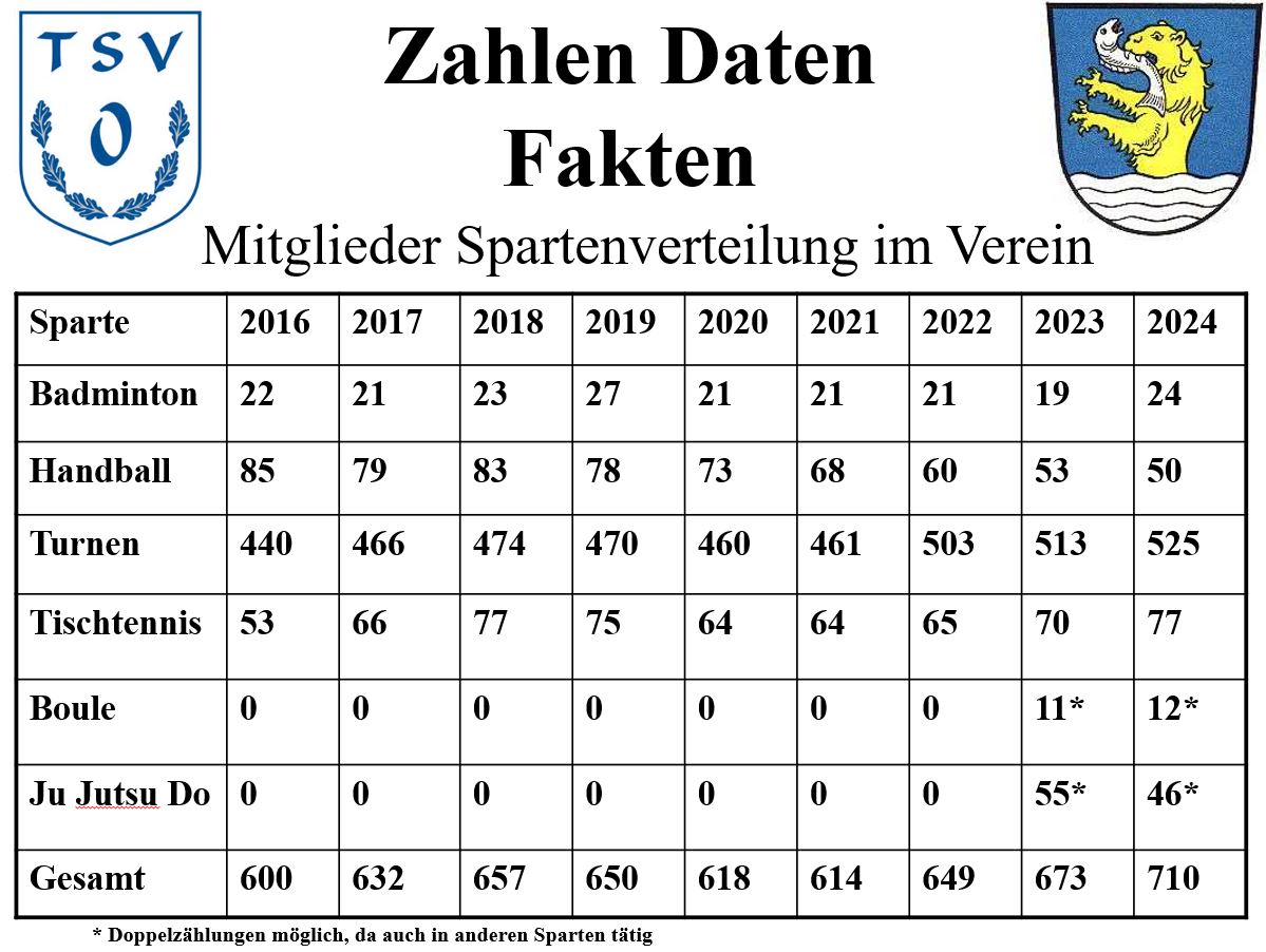 bersicht Mitglieder 1_2024