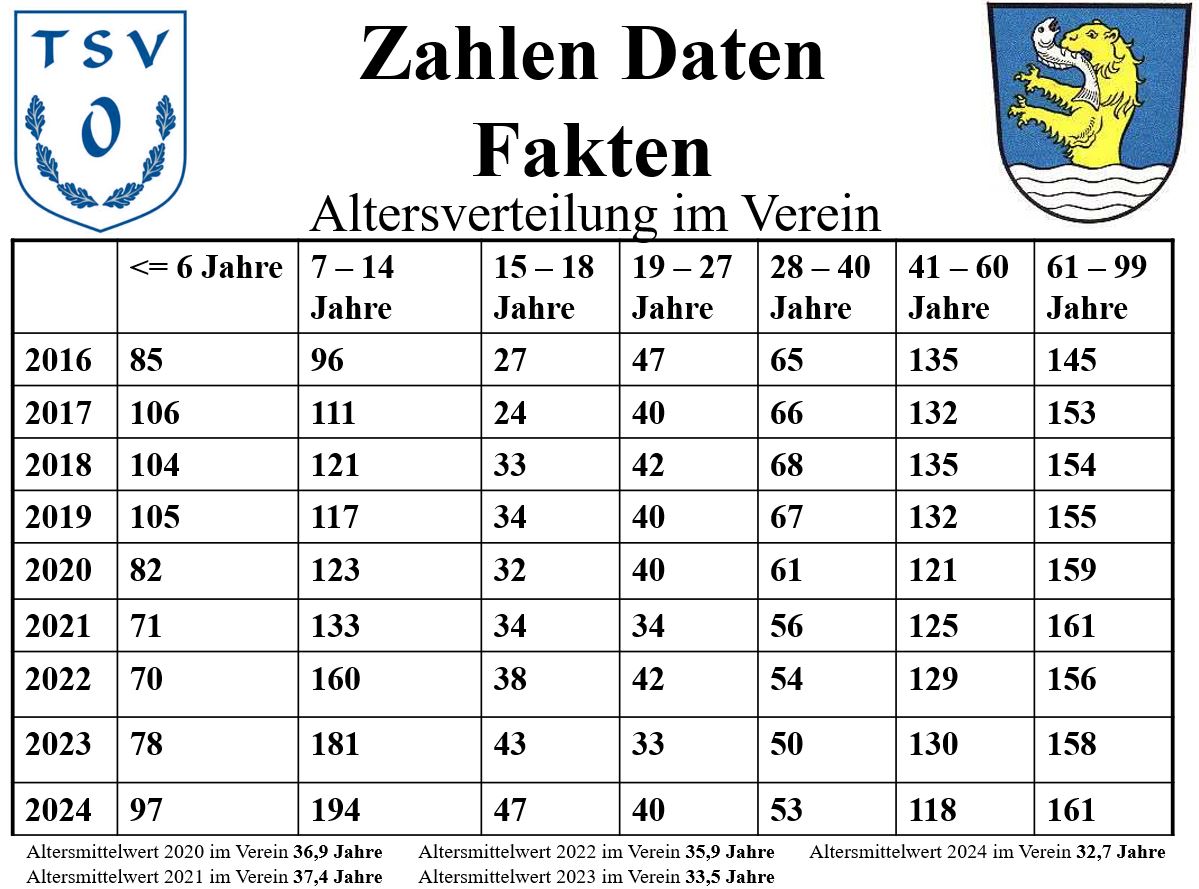 bersicht Mitglieder 2_2025